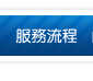 排便